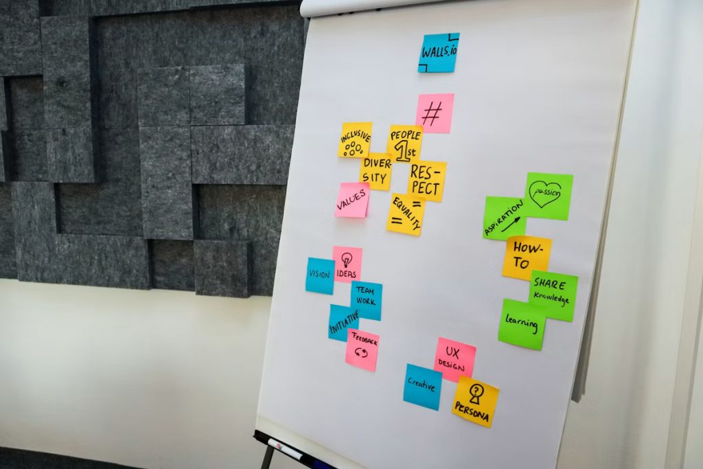 Whiteboard covered in sticky notes from a team brainstorming session.